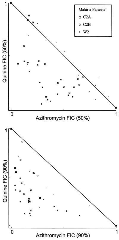 FIG. 3.