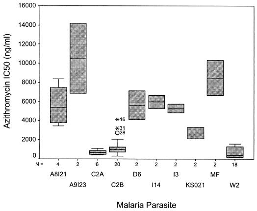 FIG. 2.