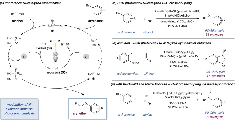 Scheme 26