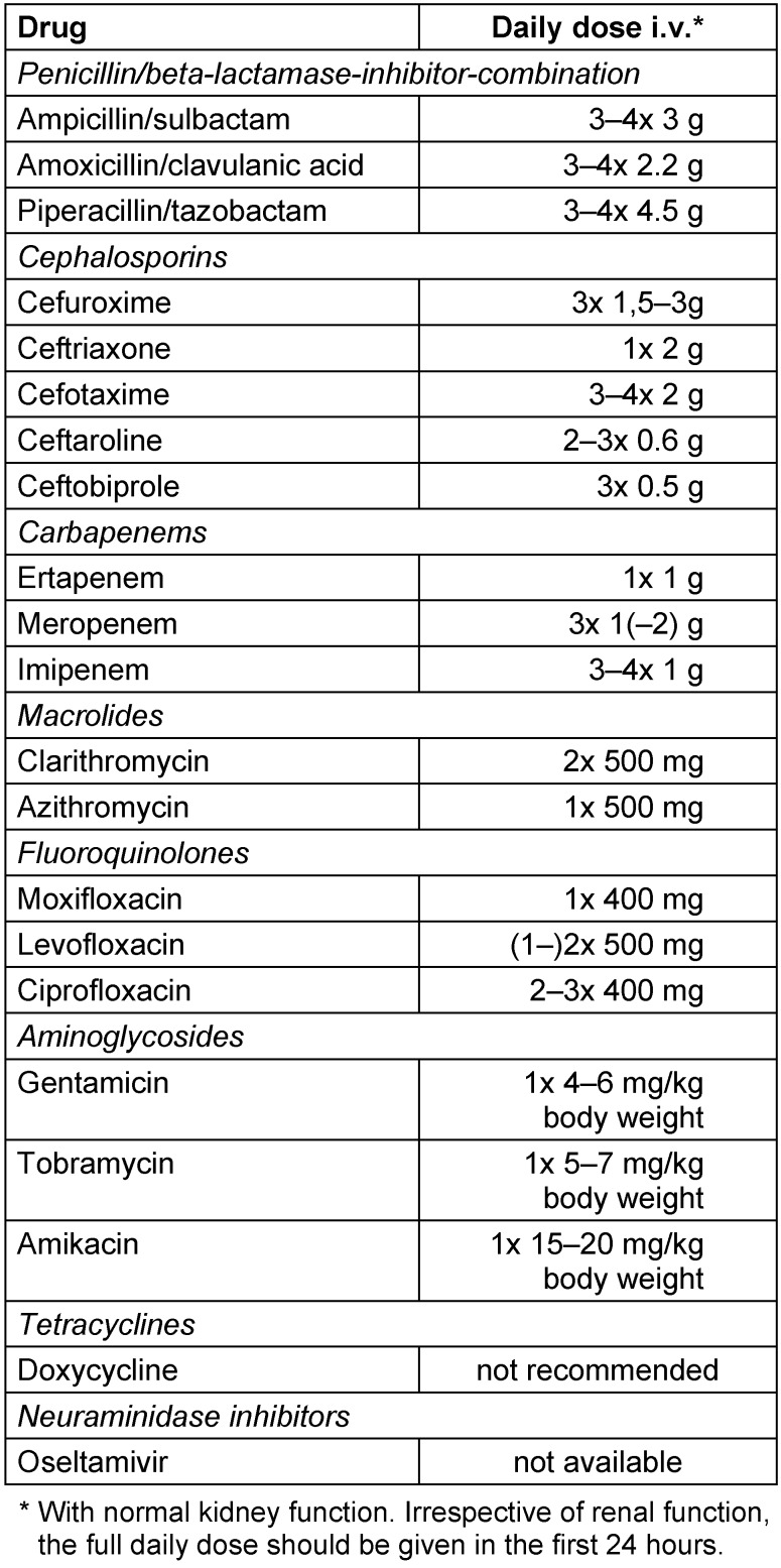 Table 7