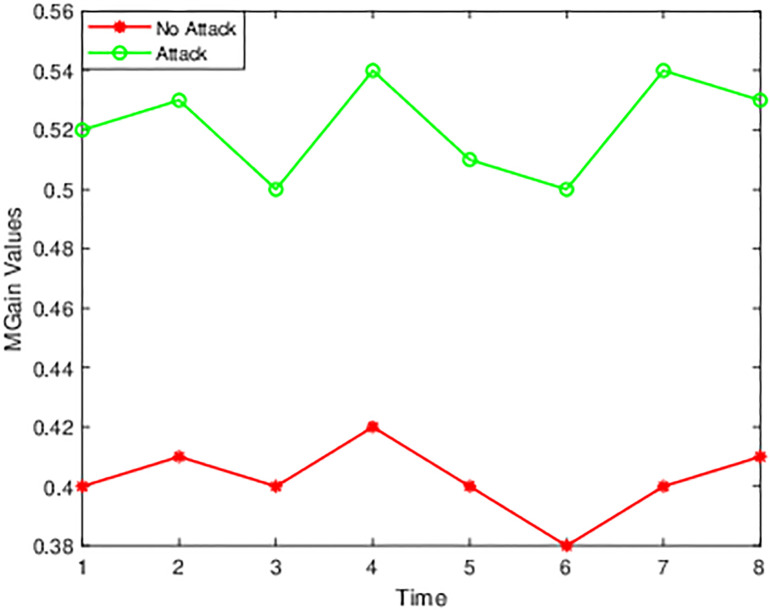 Fig 4