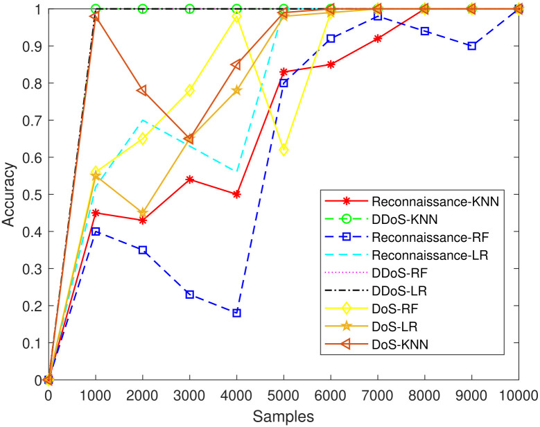 Fig 11