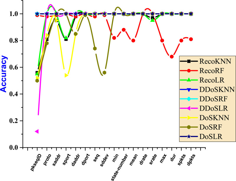 Fig 15