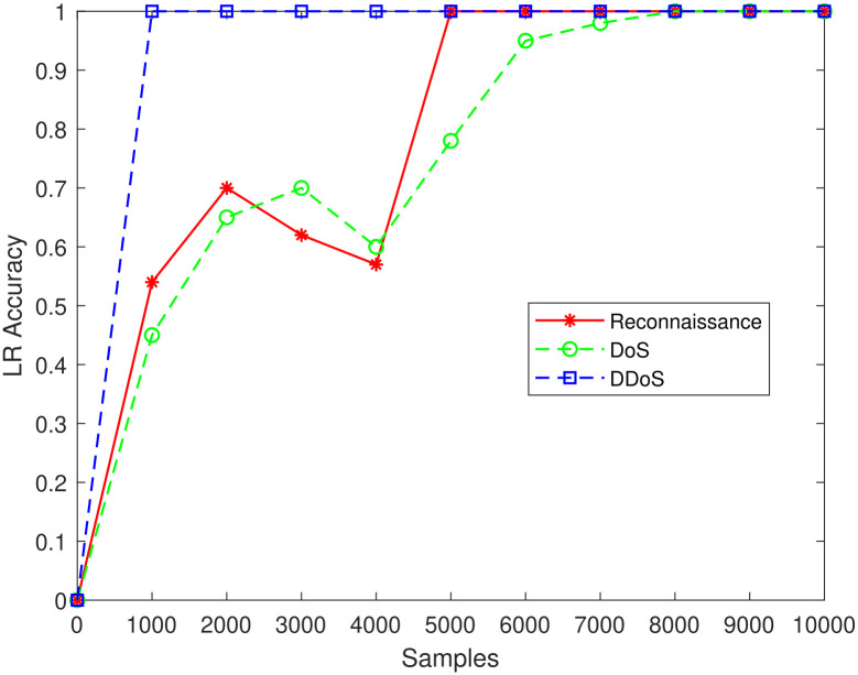 Fig 10