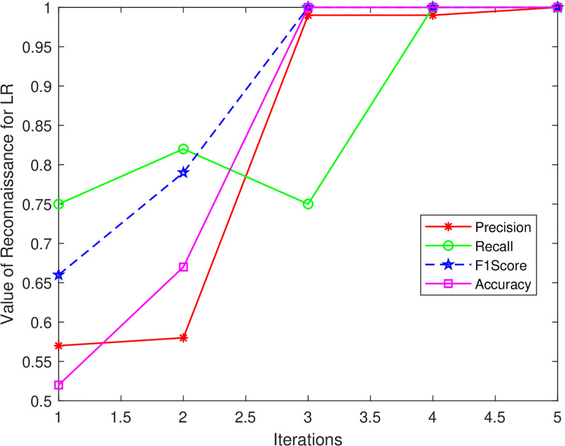 Fig 13
