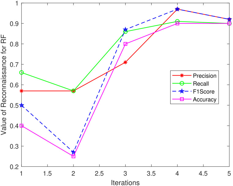 Fig 12