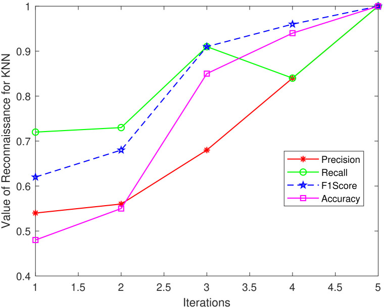 Fig 14