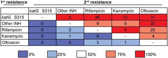 Fig 4