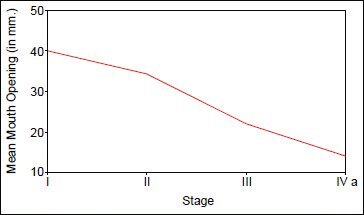 Chart 1