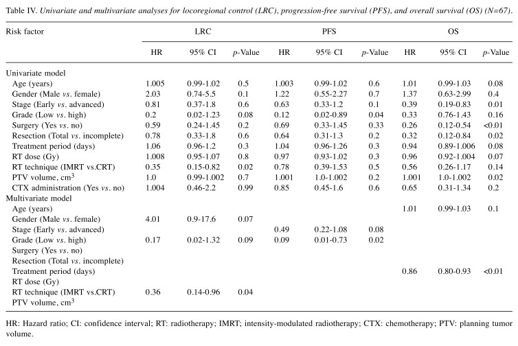 graphic file with name in_vivo-33-1296-i0001.jpg