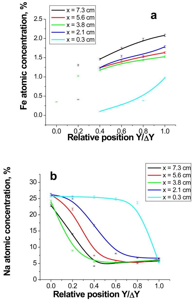 Figure 9