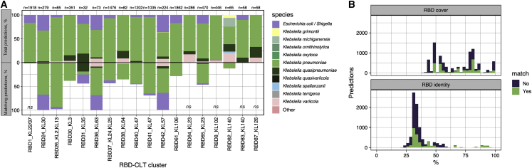 Figure 5