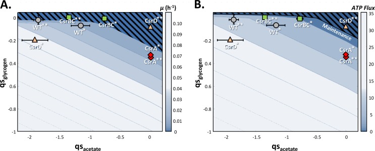 FIG 4 