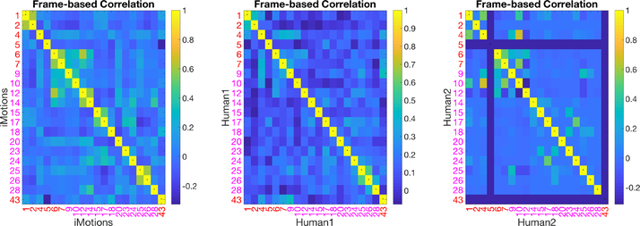 Fig. 7: