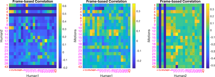 Fig. 6: