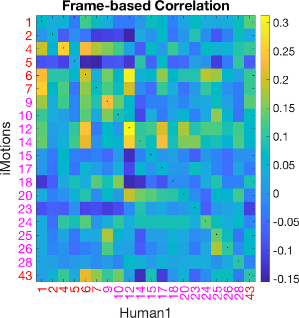 Fig. 5: