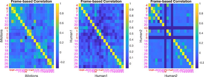 Fig. 8: