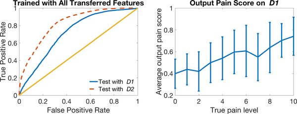 Fig. 11: