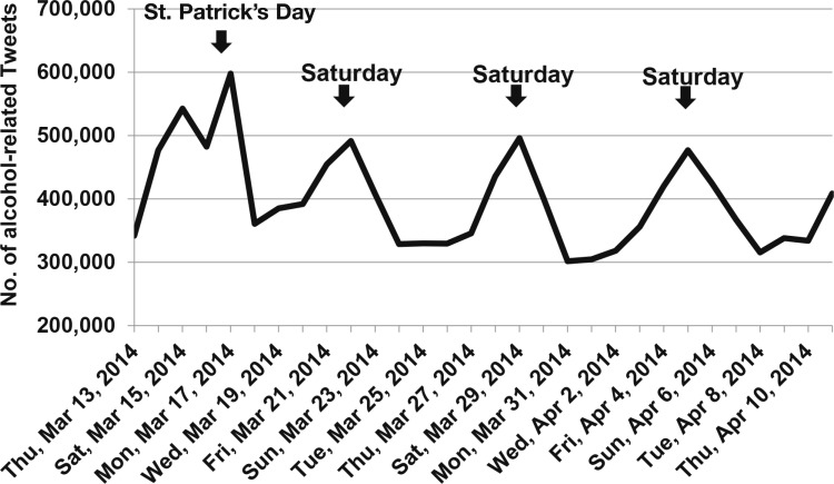 Figure 2.