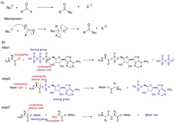 Figure 17