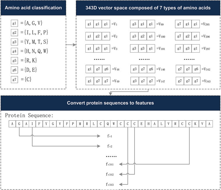 FIGURE 2