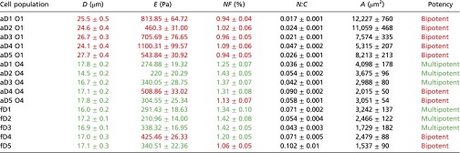 graphic file with name pnas.1402306111t01.jpg