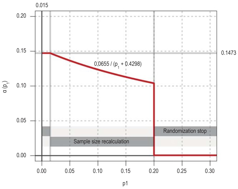 eFigure 9