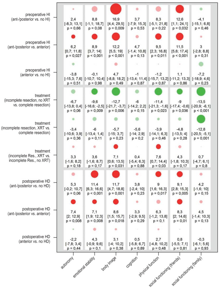 eFigure 5