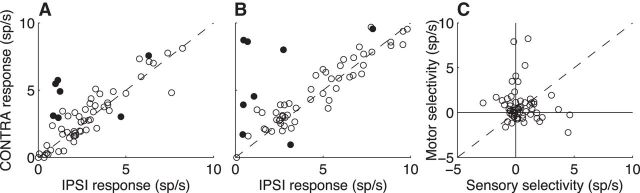 Figure 10.