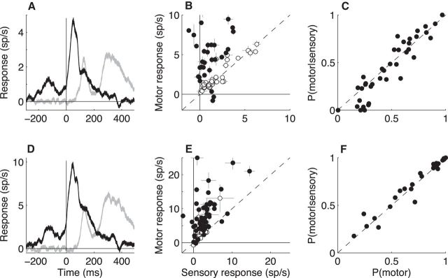 Figure 9.