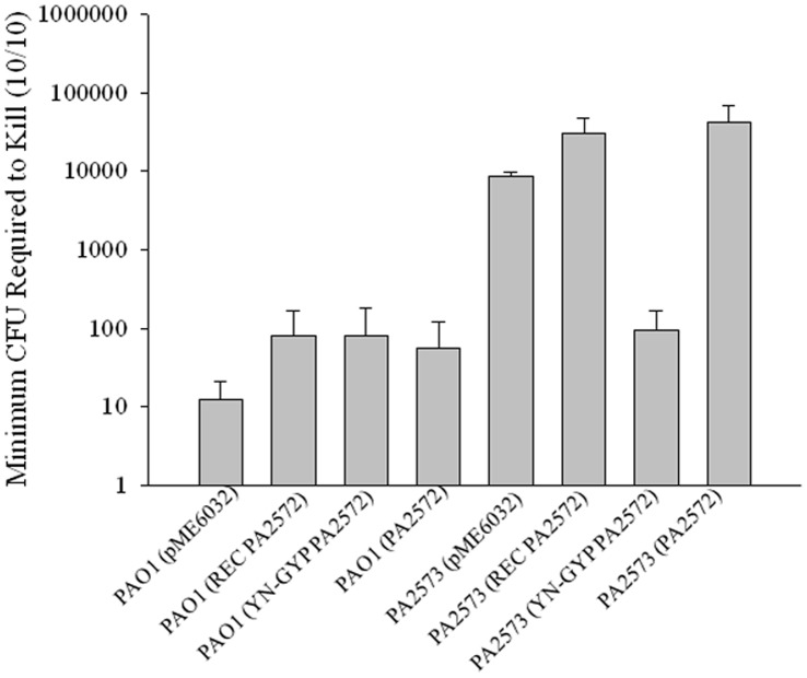 Figure 6