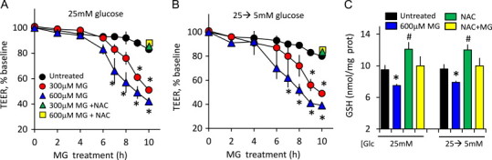 Fig. 3