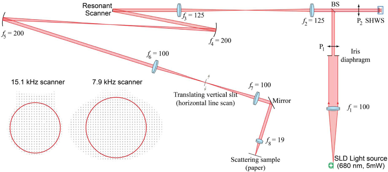 Fig. 2.