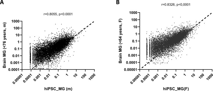 Figure 2—figure supplement 4.