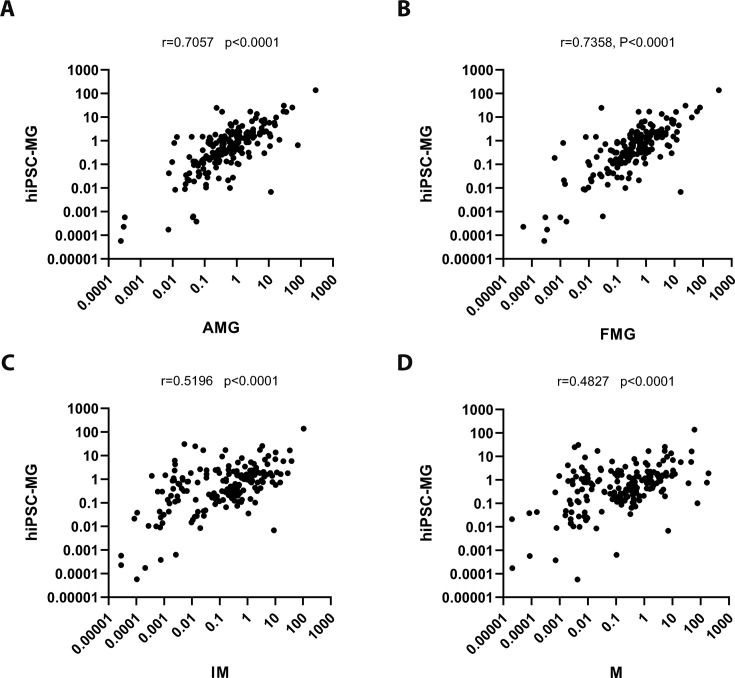 Figure 2—figure supplement 3.