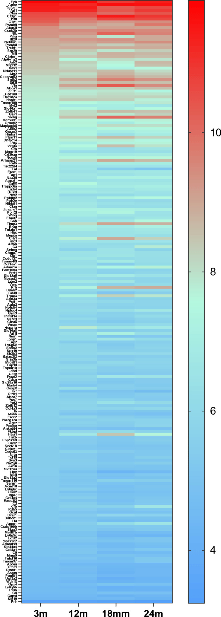 Figure 9.