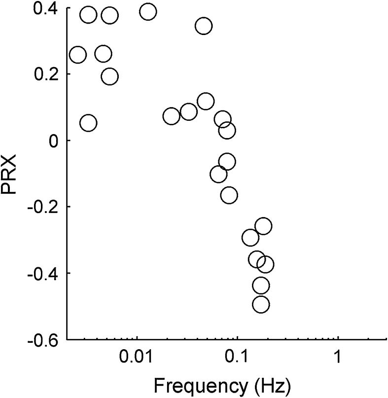 Fig. 5