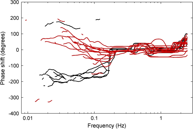 Fig. 4