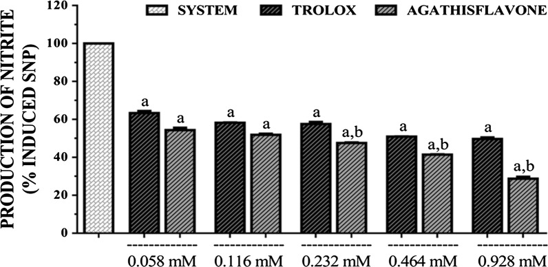 Fig. 6