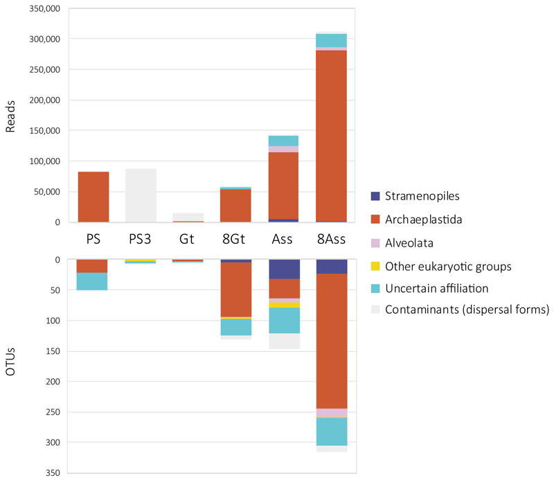 Extended Data Fig. 8