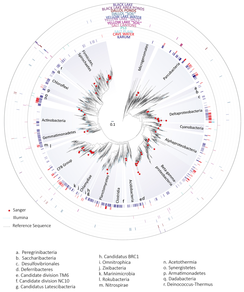 Extended Data Fig. 7