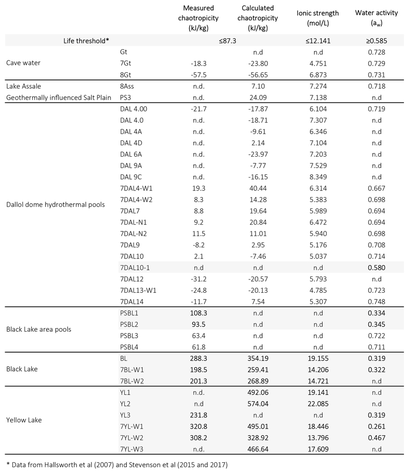 Extended Data Fig. 5