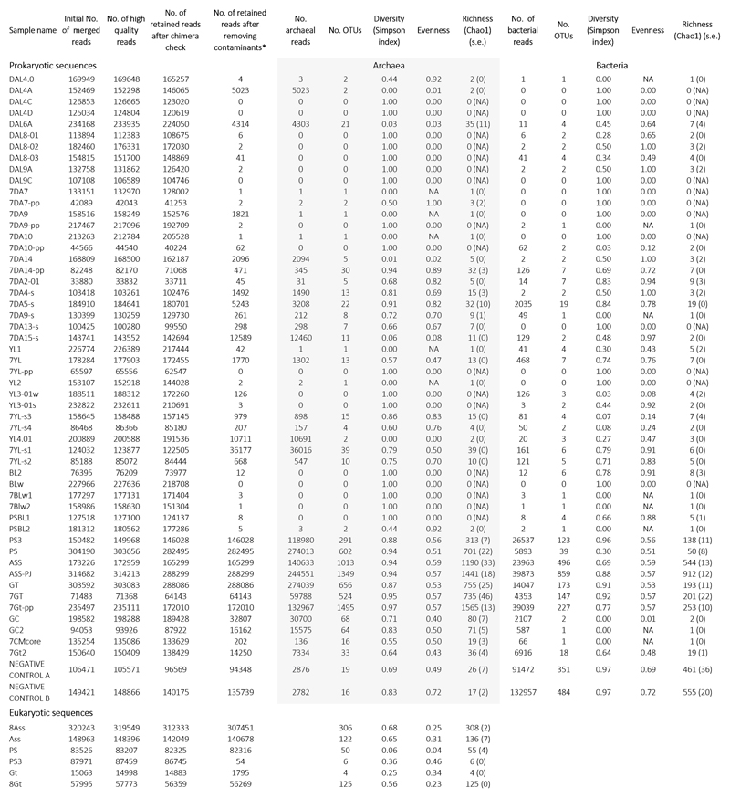 Extended Data Fig. 6