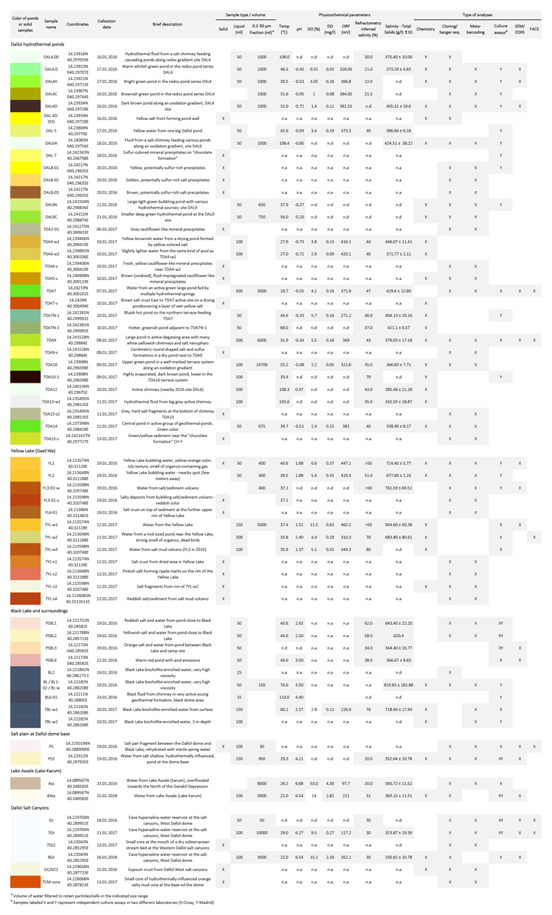 Extended Data Fig. 3