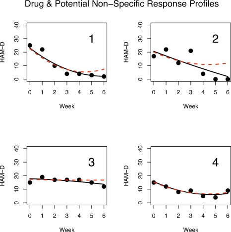 Figure 4: