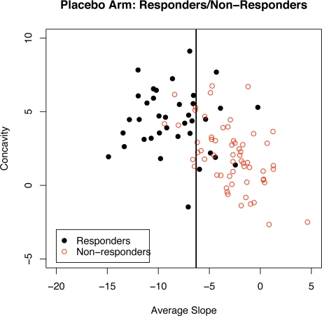 Figure 5: