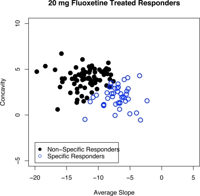 Figure 7: