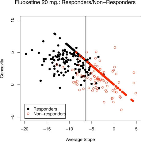 Figure 6: