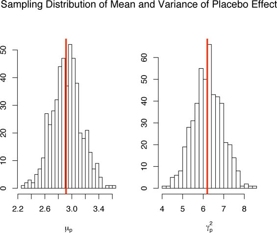 Figure 10: