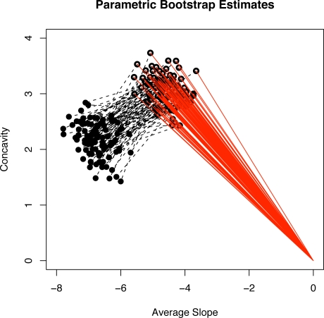 Figure 9: